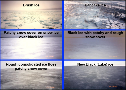 Infographic showcasing the various types of sea ice conditions 