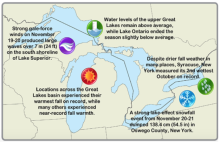 Infographic map showcasing various climate and weather events over the Great Lakes